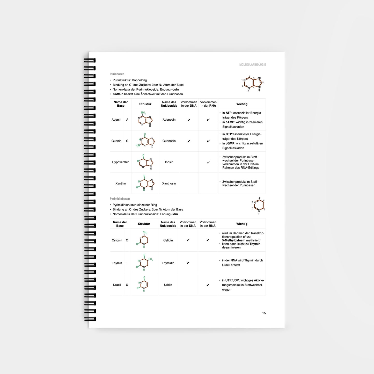 Biochemie 1 - CORETEXT
