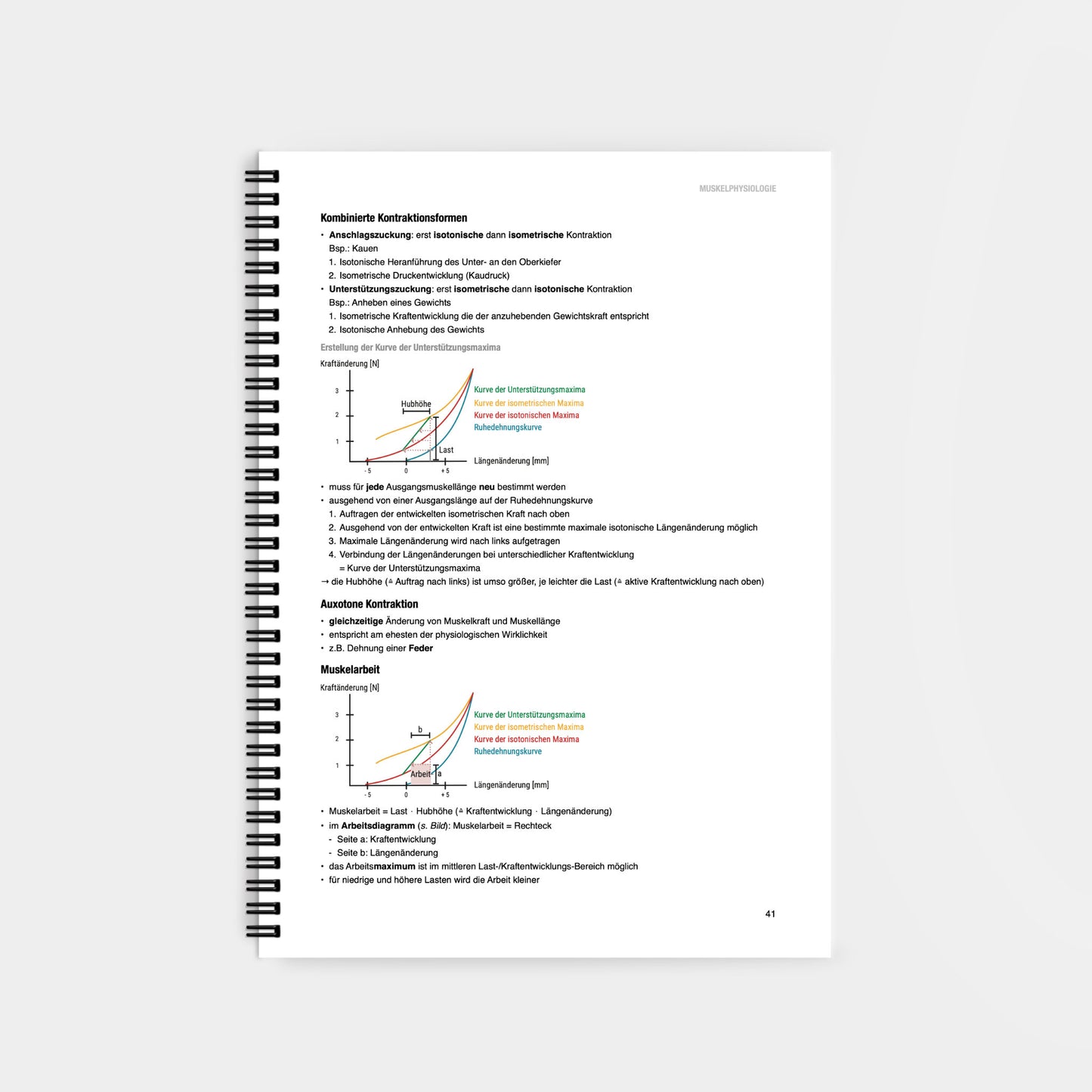 Physiologie 1 - CORETEXT