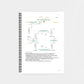 Biochemie 2 - CORETEXT