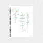 Biochemie 2 - CORETEXT