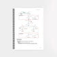 Biochemie 3 - CORETEXT