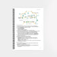 Biochemie 3 - CORETEXT