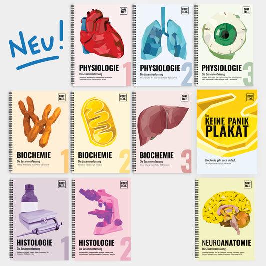 Das Survival Kit 2.0