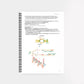 Biochemie 1 - CORETEXT