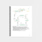 Biochemie 2 - CORETEXT