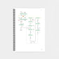 Biochemie 2 - CORETEXT