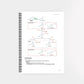 Biochemie 3 - CORETEXT