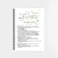 Biochemie 3 - CORETEXT