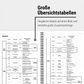 Das große Zeitsparset - Physiologie - CORETEXT