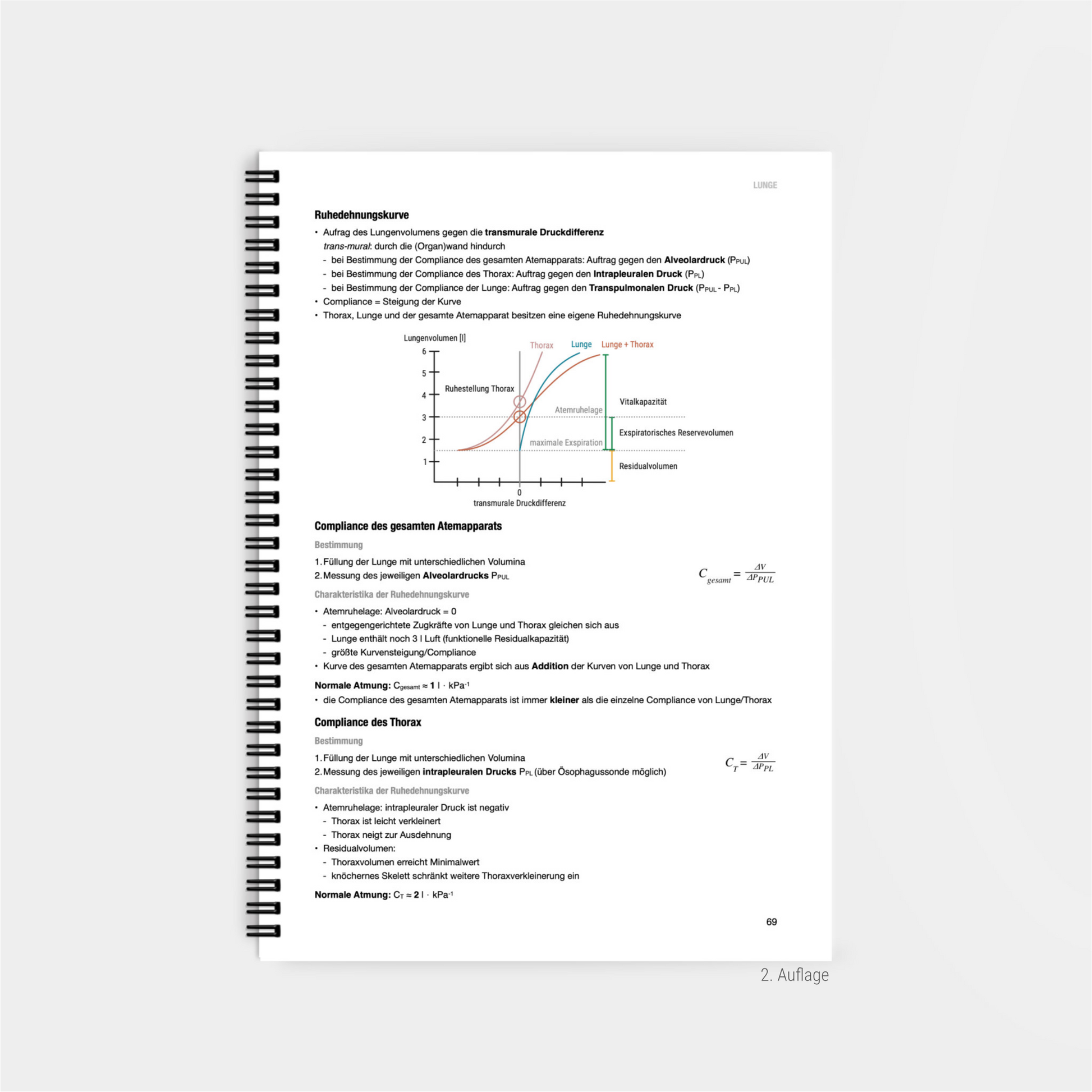 Physiologie 2 - CORETEXT