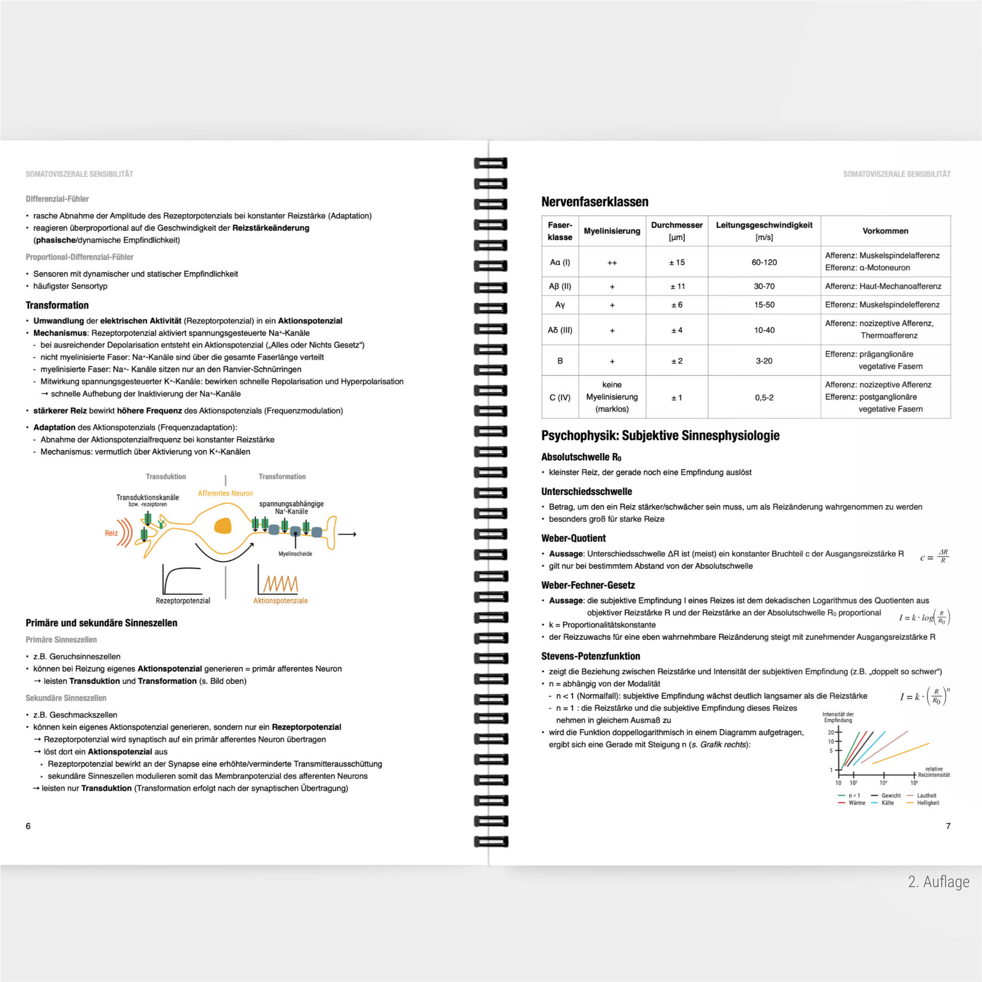 Physiologie 3 - CORETEXT