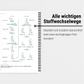 Das große Zeitsparset - Biochemie - CORETEXT